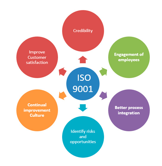 Quality Management and ISO standards. Part 4. – Us Pack Group